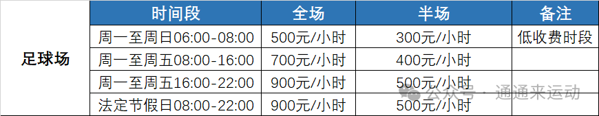 通州体育场部分场地开放试运行