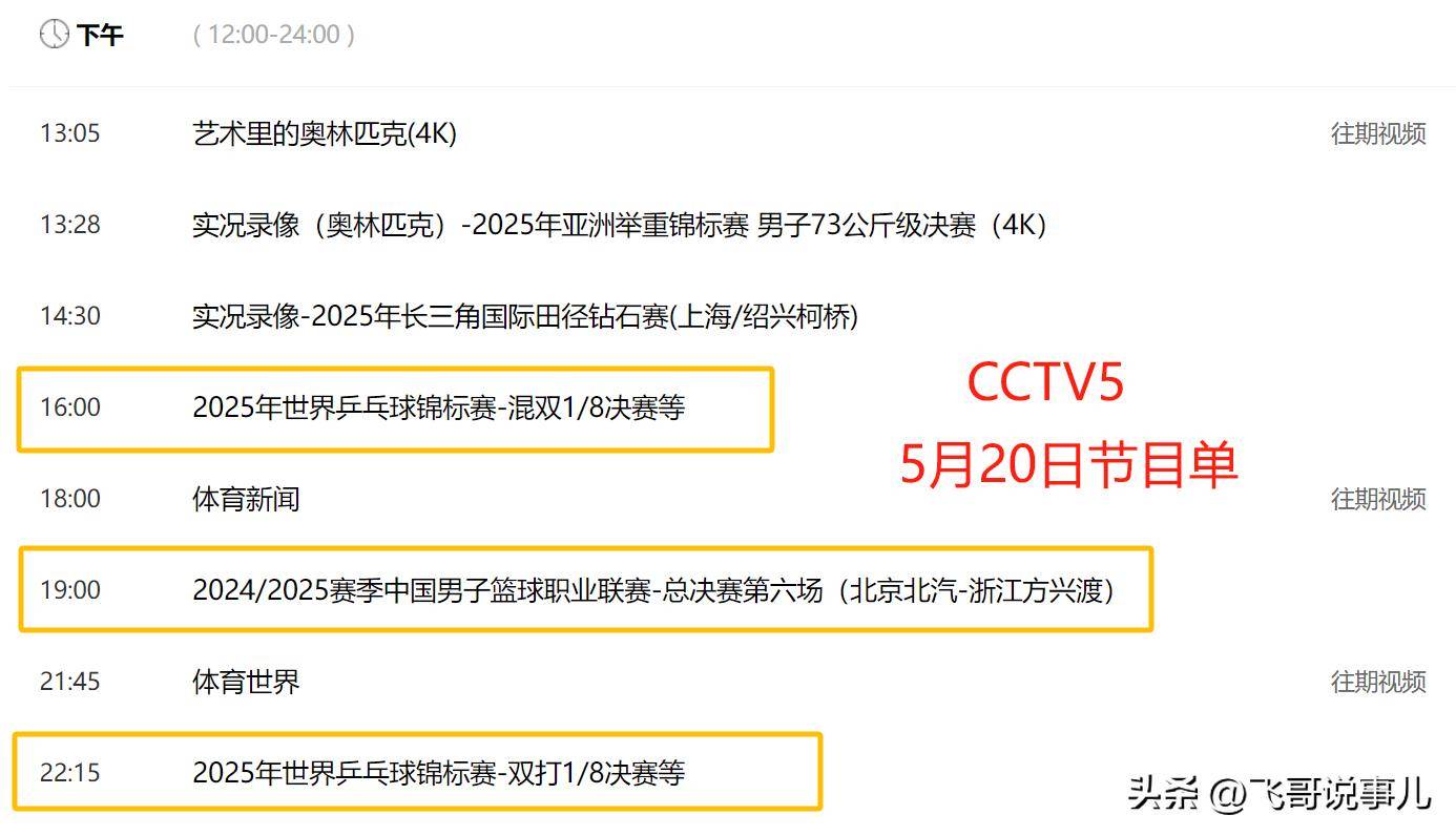 重要调整！5月20日央视体育直播节目时间表：CCTV5、CCTV5+节目单