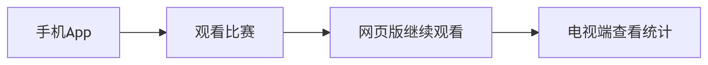 体育比分直播App生存指南：关键要素与市场突围策略